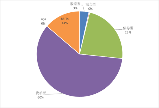 换将“止损”？中金基金