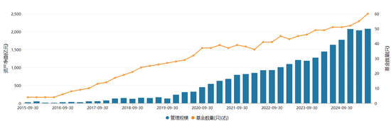换将“止损”？中金基金