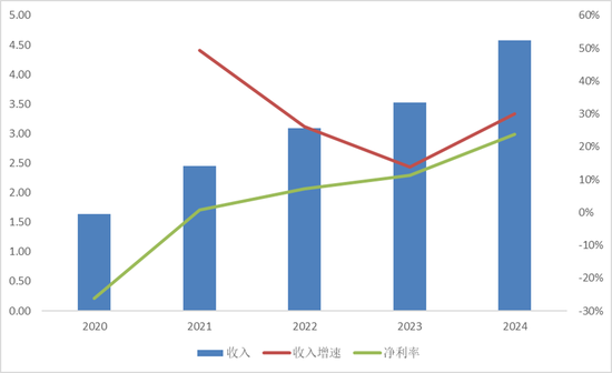 换将“止损”？中金基金