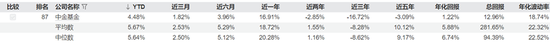 换将“止损”？中金基金