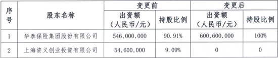 国有资本进一步集中 股权变更本质为“监管趋严+经营压力”驱动下的风险出清与资源再配置