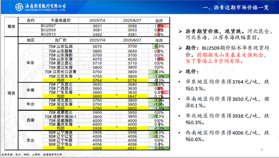 【沥青周报】沥青价格先涨后跌，静待油价悲观情绪释放