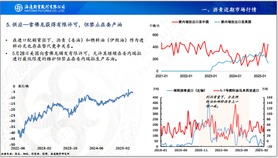 【沥青周报】沥青价格先涨后跌，静待油价悲观情绪释放