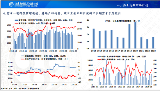 【沥青周报】沥青价格先涨后跌，静待油价悲观情绪释放