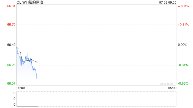 【原油内外盘套利追踪】OPEC+提速增产下内盘压力高于外盘，SC-Brent价差短期或偏弱运行