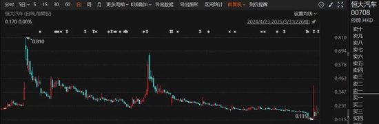 突发！恒大新能源汽车要还钱了！但是……