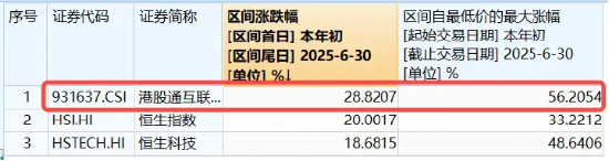 特朗普大动作，关税影响淡化？港股展开反弹，港股互联网ETF涨逾1%，哔哩哔哩涨超4%