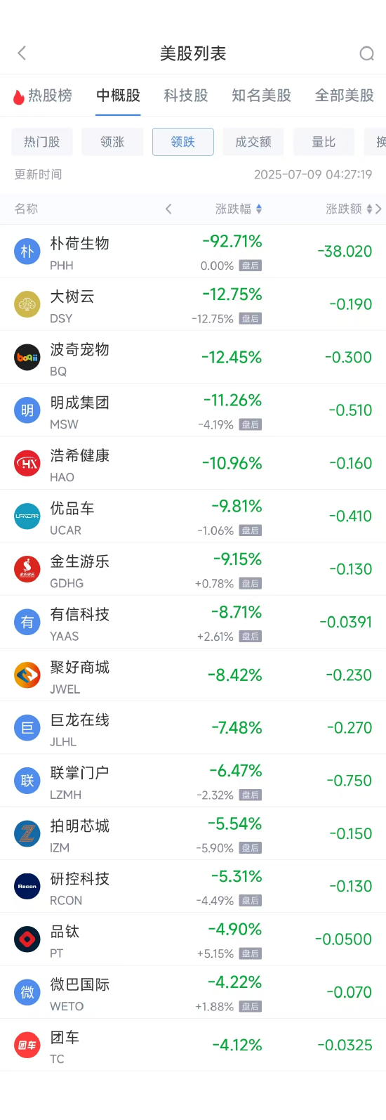 周二热门中概股多数上涨 阿里巴巴涨1.63%，台积电跌0.59%