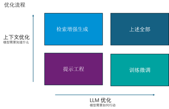 国金证券王洪涛：证券行业大语言模型优化方法与应用示范