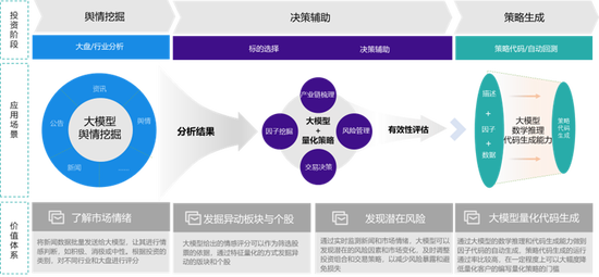 国金证券王洪涛：证券行业大语言模型优化方法与应用示范