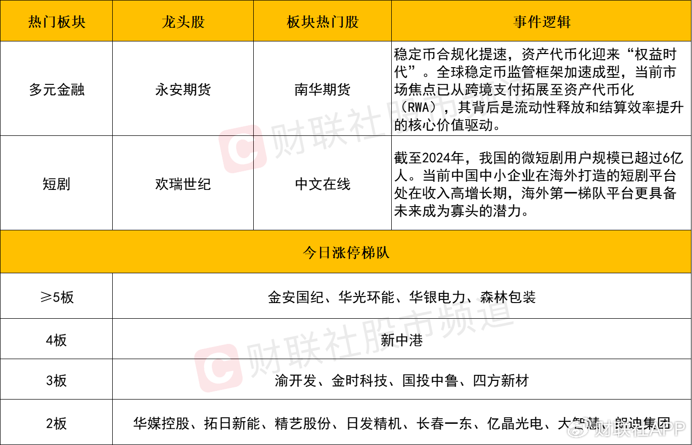 【每日收评】市场全天冲高回落，沪指3500点得而复失