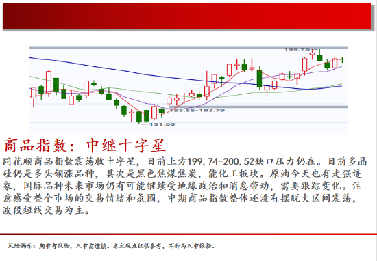 中天期货:螺纹关注上涨动能 棕榈继续走高