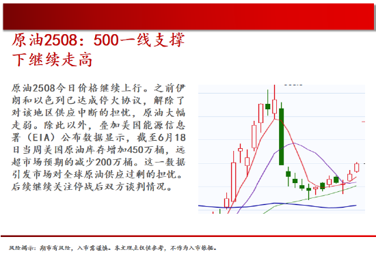 中天期货:螺纹关注上涨动能 棕榈继续走高