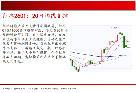 中天期货:螺纹关注上涨动能 棕榈继续走高