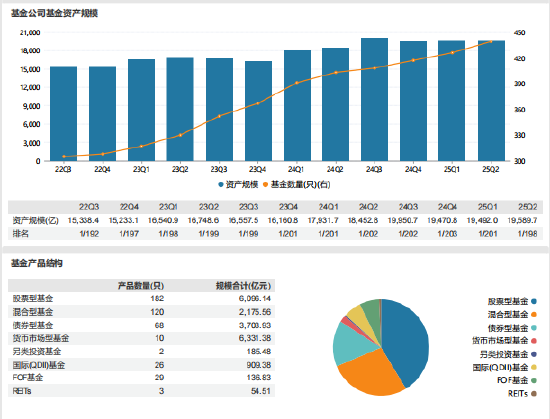 易方达基金董事会“换血”：12个月五董事更迭 万亿巨头治理结构或生变
