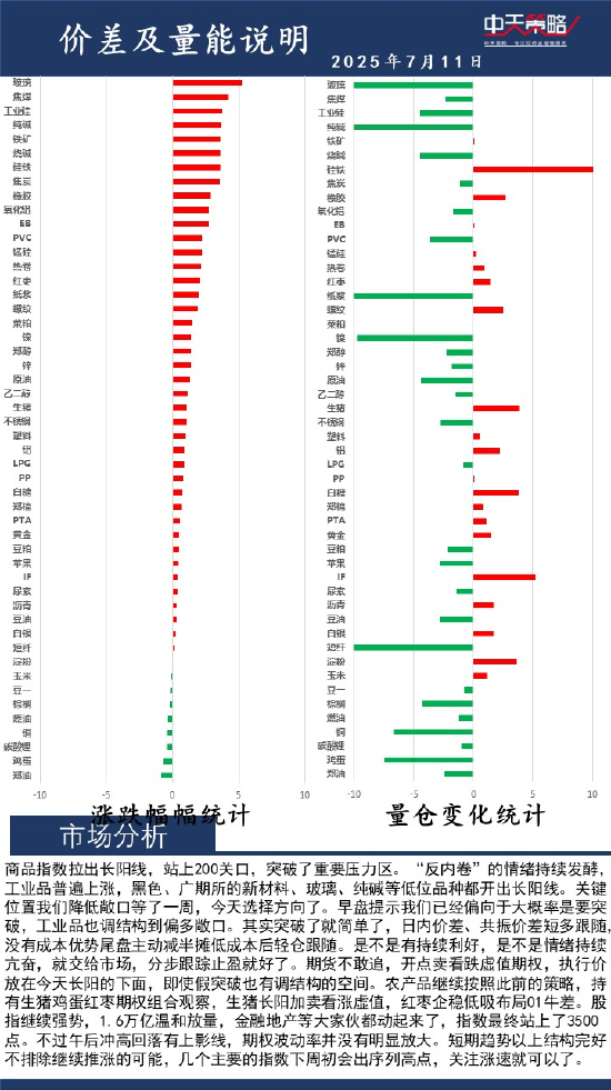 中天策略:7月11日市场分析