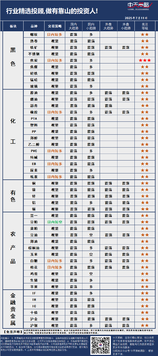 中天策略:7月11日市场分析