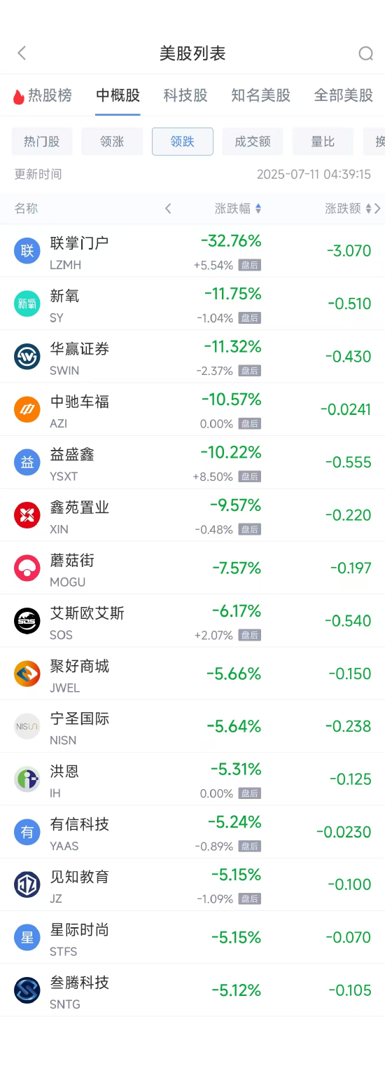 周四热门中概股多数上涨 阿里巴巴涨2.71%，台积电跌0.90%