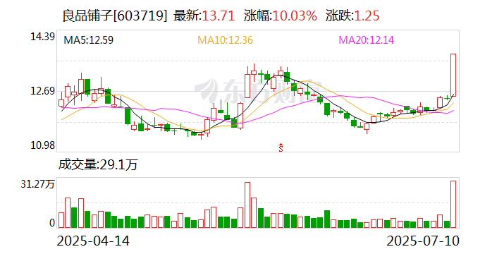 控股股东筹划公司控制权变更 良品铺子今起停牌
