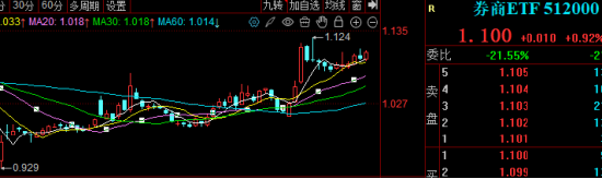券商被低估？IPO+稳定币+合并或启慢牛！