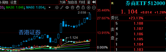 券商被低估？IPO+稳定币+合并或启慢牛！
