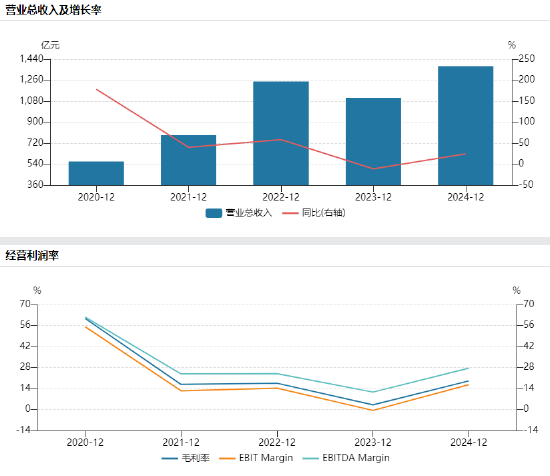 牧原股份赴港上市收到证监会反馈意见：关注外资准入、募资用途及境外子公司合规性