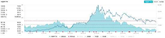 吃喝板块异动！白酒大面积飘红，食品ETF（515710）上探1.33%！机构：食饮消费结构升级仍具潜力