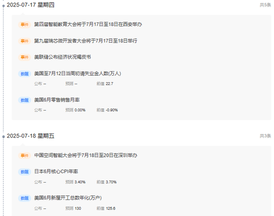 中信建投证券周策略：上证指数突破3500点，周五放量冲高回落，下周行情能否延续？