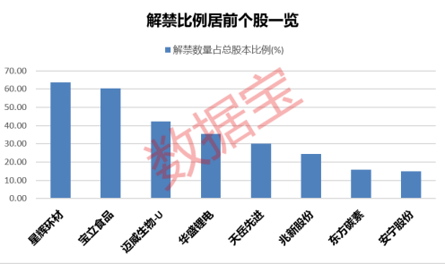 财务数据存在虚假记载，301139被证监会立案，有强制退市风险！下周解禁市值居前股出炉