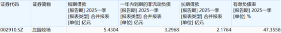 业绩连亏未止，庄园牧场再添新忧