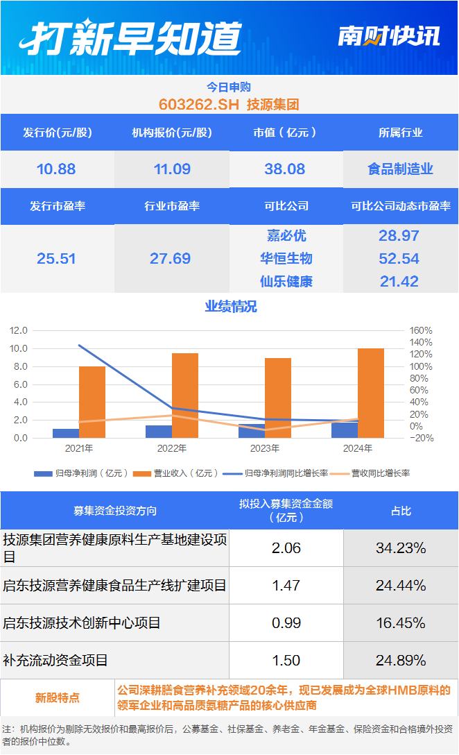 山东大学旗下“小巨人”、雅培集团“小伙伴”，两只新股今日申购