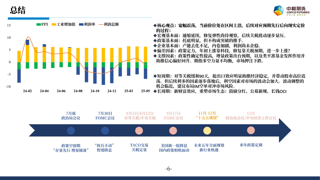 【市场聚焦】股指：谨慎乐观