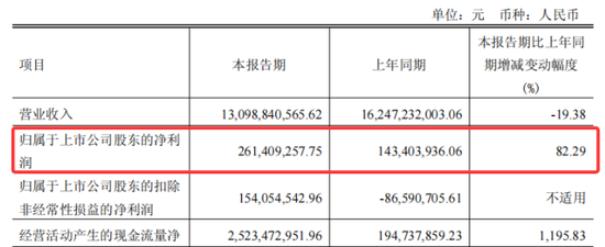 一年亏掉28亿！闻泰科技“断臂求生”43亿出售核心业务，转型半导体能否翻身？