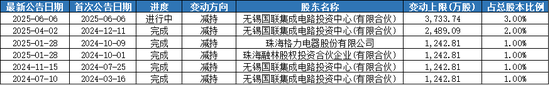 一年亏掉28亿！闻泰科技“断臂求生”43亿出售核心业务，转型半导体能否翻身？