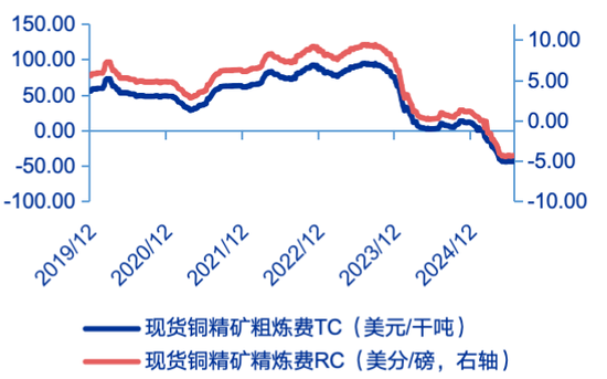 申万宏源策略：特朗普征收50%铜进口关税，市场影响几何？