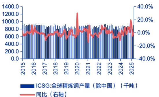 申万宏源策略：特朗普征收50%铜进口关税，市场影响几何？
