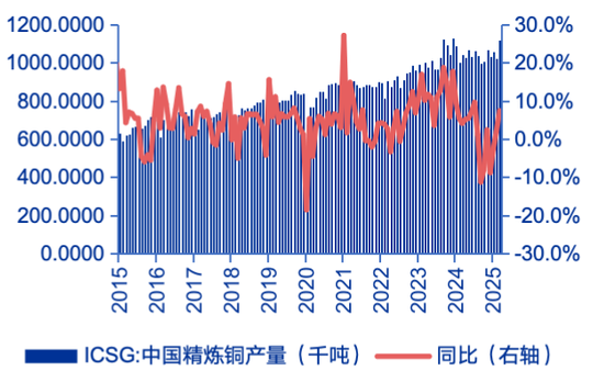 申万宏源策略：特朗普征收50%铜进口关税，市场影响几何？