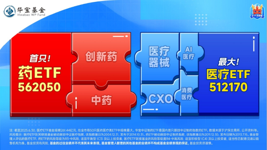 商保创新药目录启动，药ETF（562050）创上市新高！三生国健尾盘狂飙，吉林敖东绩后大涨