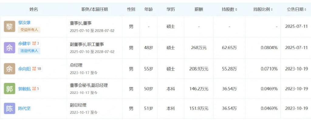 150亿中山酱油龙头，空降董事长