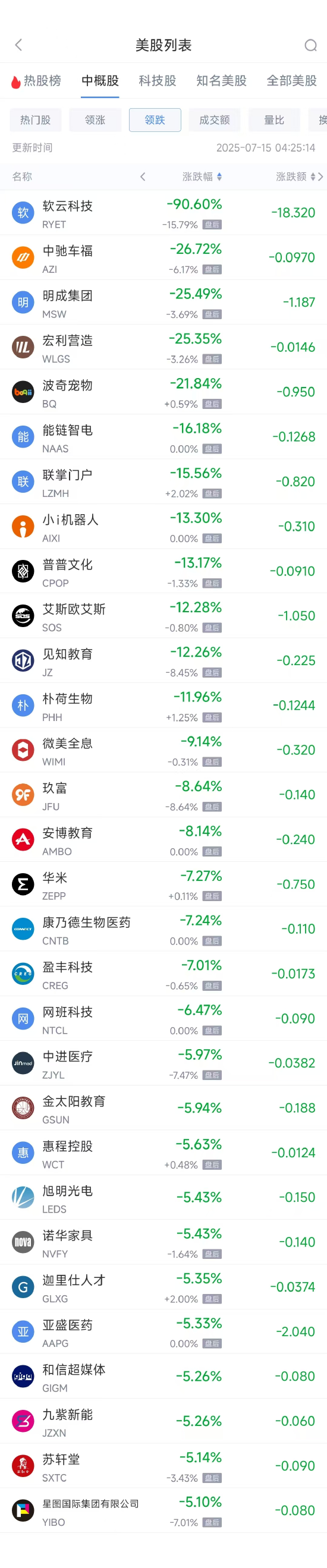 周一热门中概股涨跌不一 阿里巴巴涨1.41%，拼多多跌2.38%