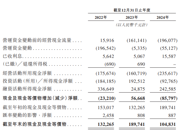 云英谷港股IPO：3亿巨亏叠2.5%毛利率 客户供应商双绞杀下 难撑83亿估值