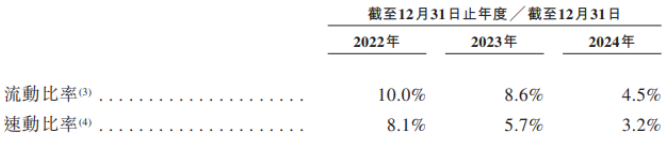 云英谷港股IPO：3亿巨亏叠2.5%毛利率 客户供应商双绞杀下 难撑83亿估值
