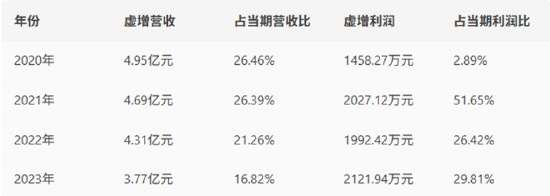 江苏吴中被指连续四年财务造假，涉虚增营收18亿触发退市危机