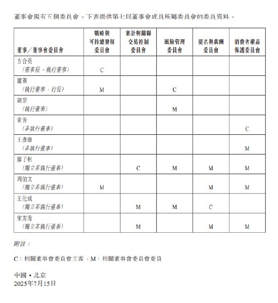 中信银行：董事会成员及委员会角色更新