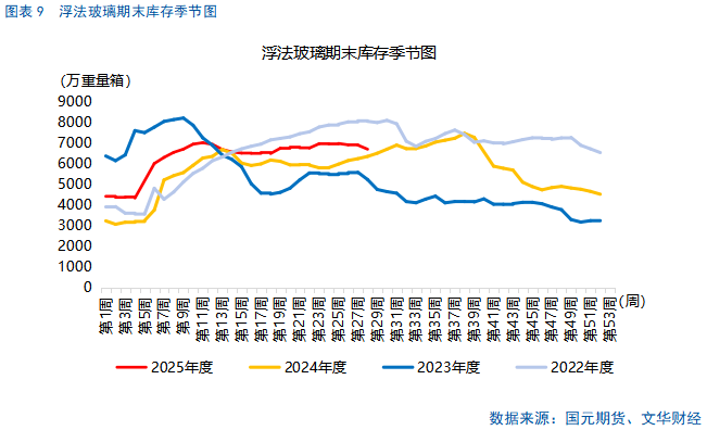 【纯碱玻璃】基本面走势分化，警惕情绪回落风险