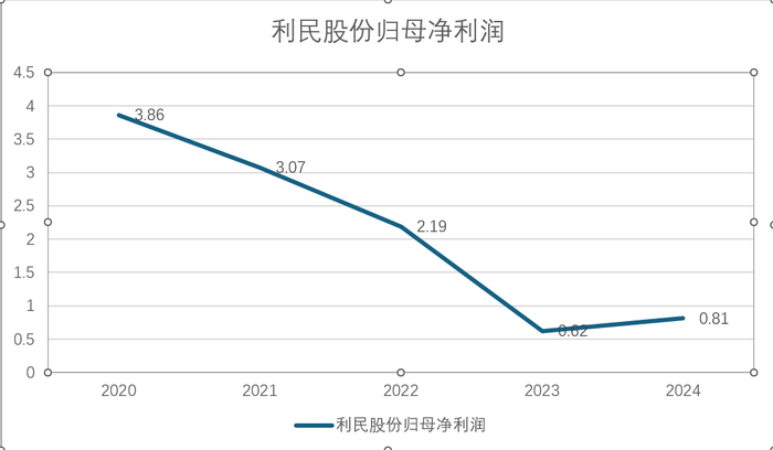 股价狂欢，利民股份控股股东却在撤退