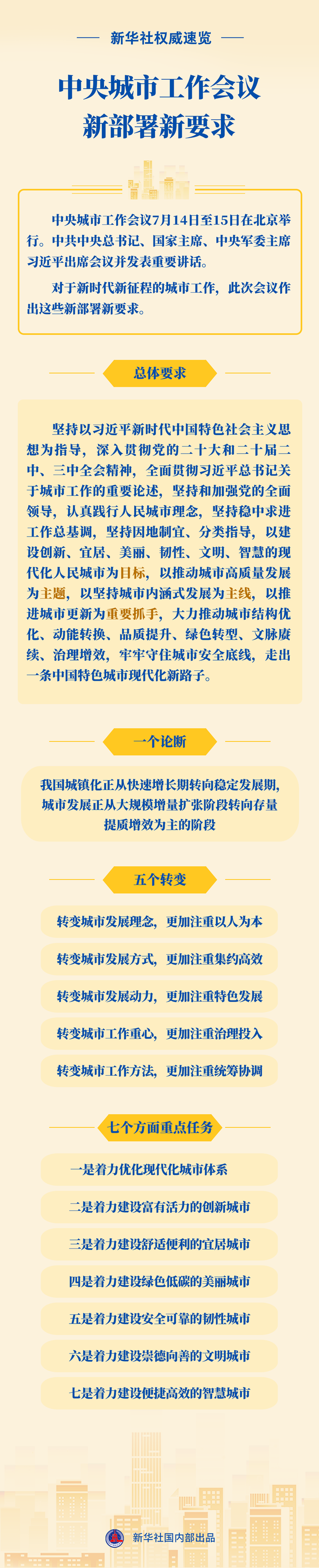 一图速览中央城市工作会议新部署新要求