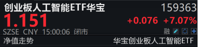 抢钱行情？市场，又轮动到了人工智能！