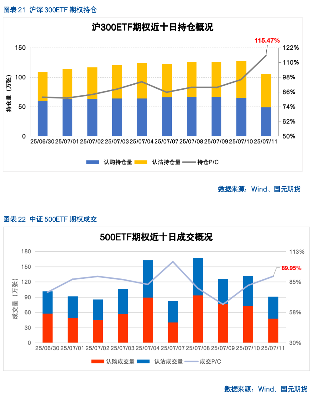 【股指期货】反内卷热潮未歇，指数震荡攀升