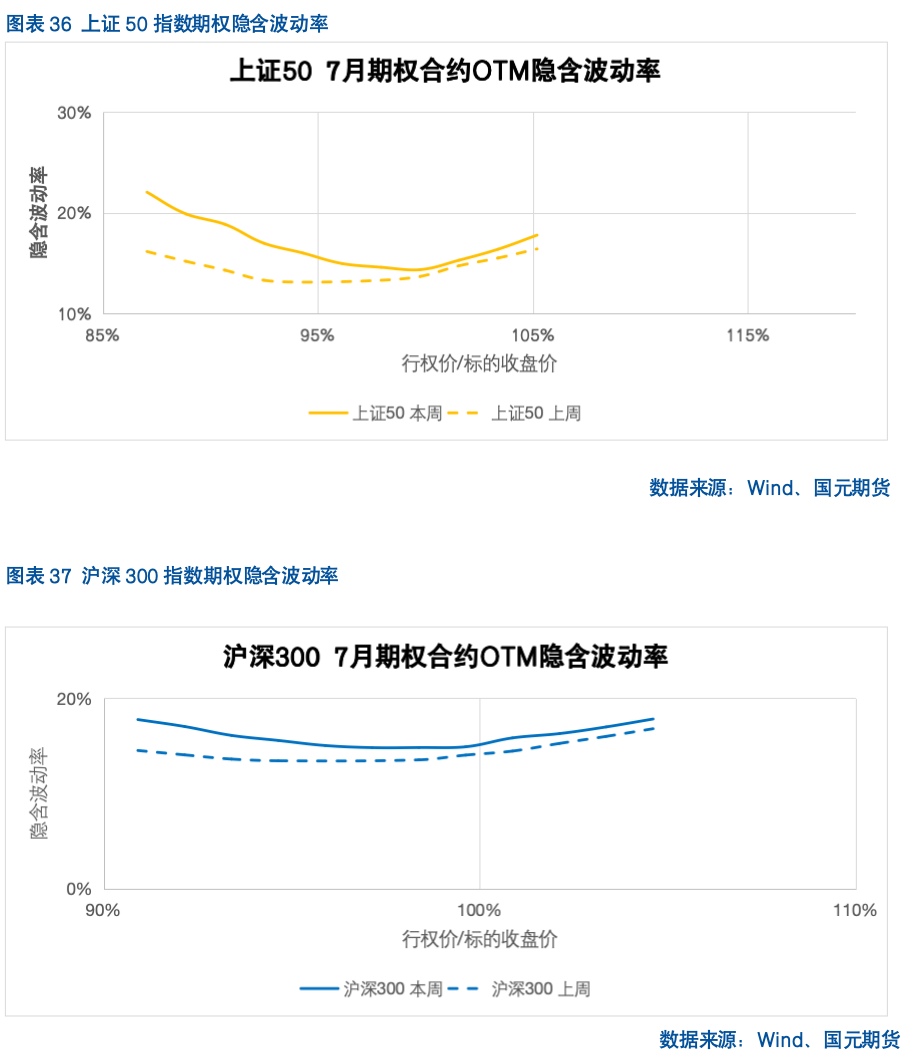 【股指期货】反内卷热潮未歇，指数震荡攀升